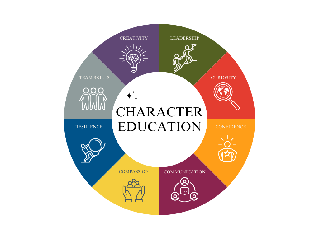 CARACHTER EDUCATION.png CARACHTER EDUCATION.png
